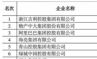 浙江省十大企业排名榜单新鲜出炉 看看你家乡的企业有没有上榜